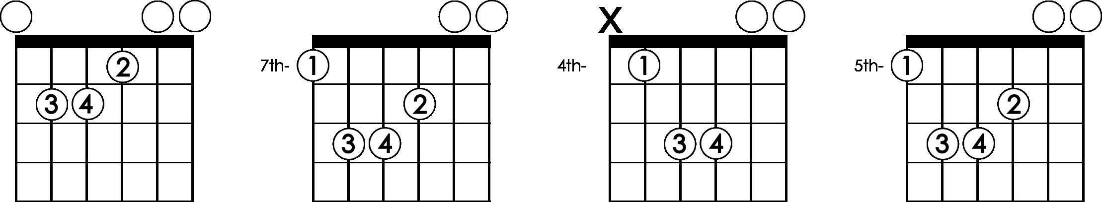 Guitar chord shapes for E drone progression