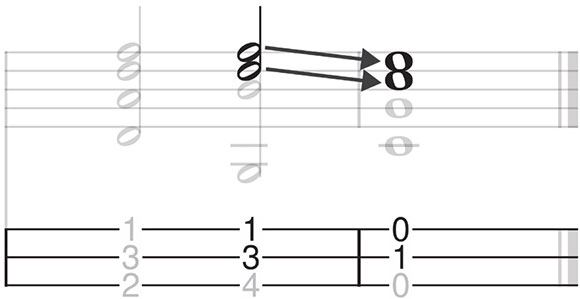 Parallel motion example