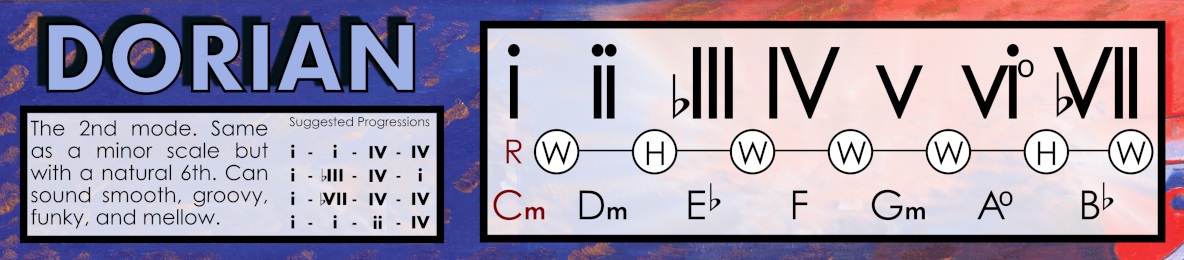 Dorian mode chart with formula, tonic chord, and characteristic notes