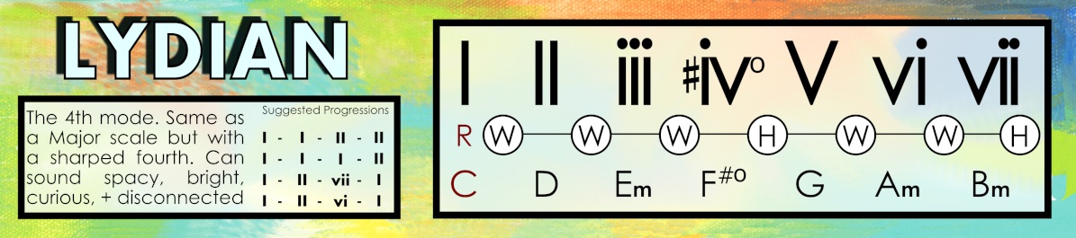 Lydian mode chart with formula, tonic chord, and characteristic notes