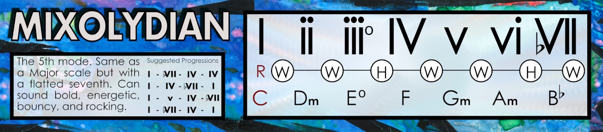 Mixolydian mode chart with formula, tonic chord, and characteristic notes