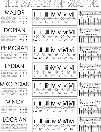 Ultimate Modal Poster, black and white printable version