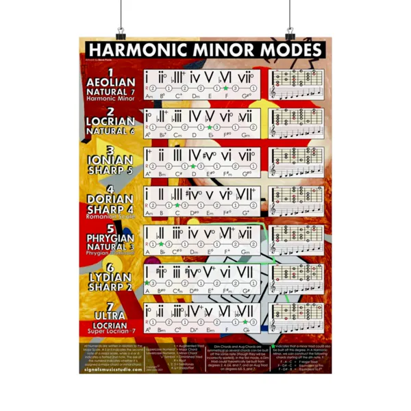 Ultimate Harmonic Minor Poster