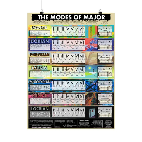 The Ultimate Modal Poster